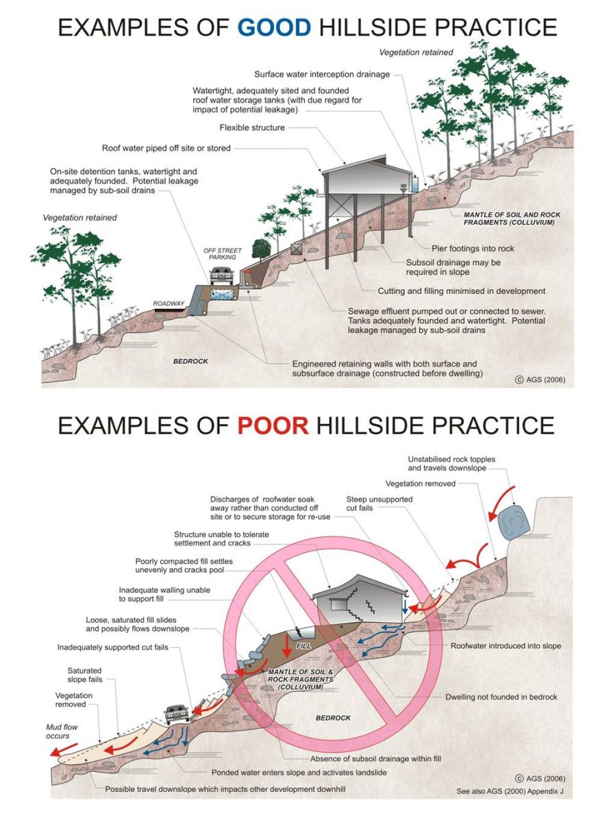 Landslide Risk Management Geotechnical Investigations www