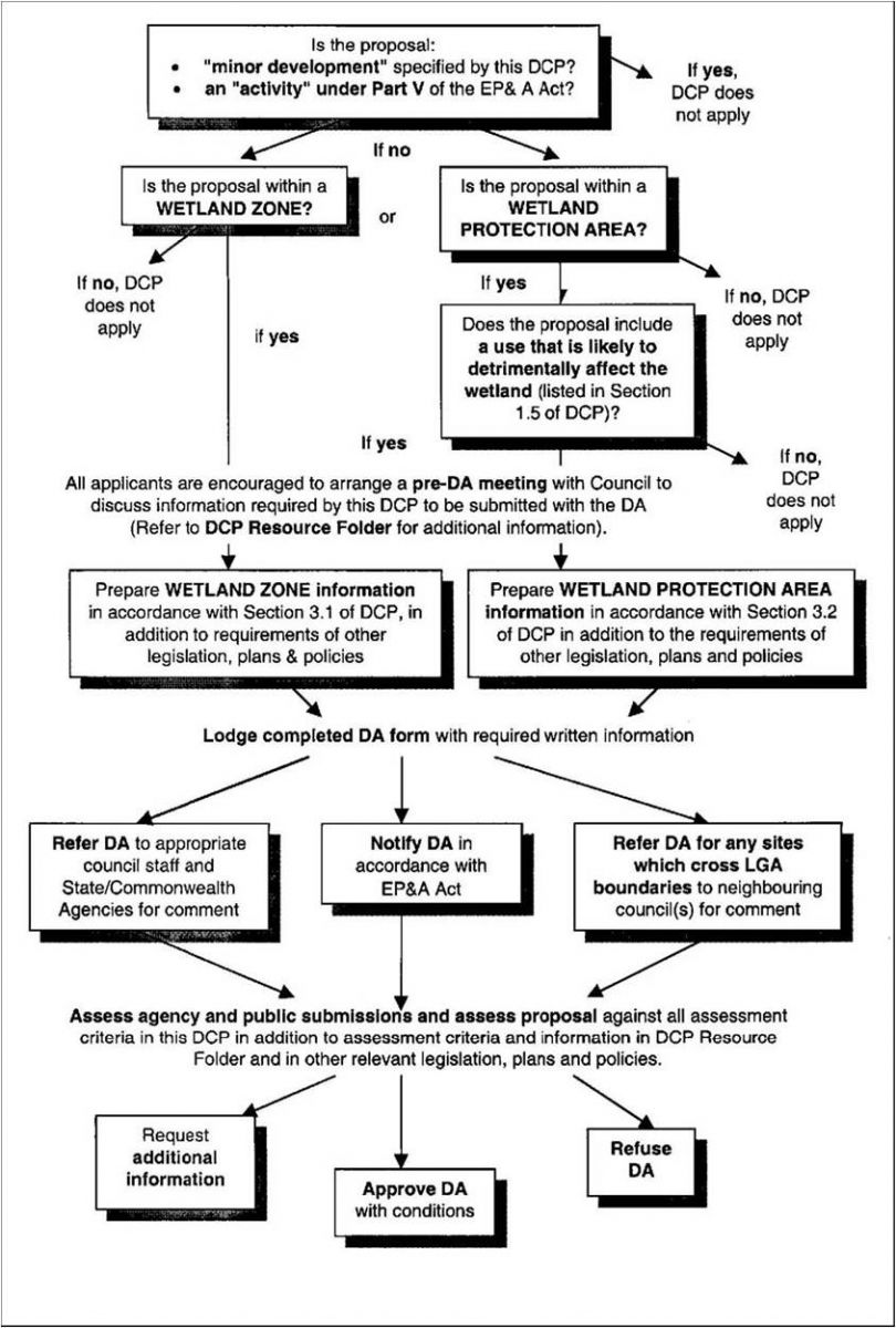 Assessment process